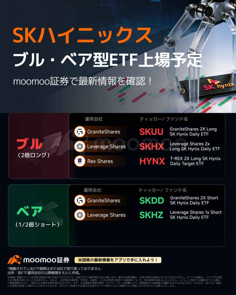 SK Hynix set to list! Let's predict the closing price on its first trading day
