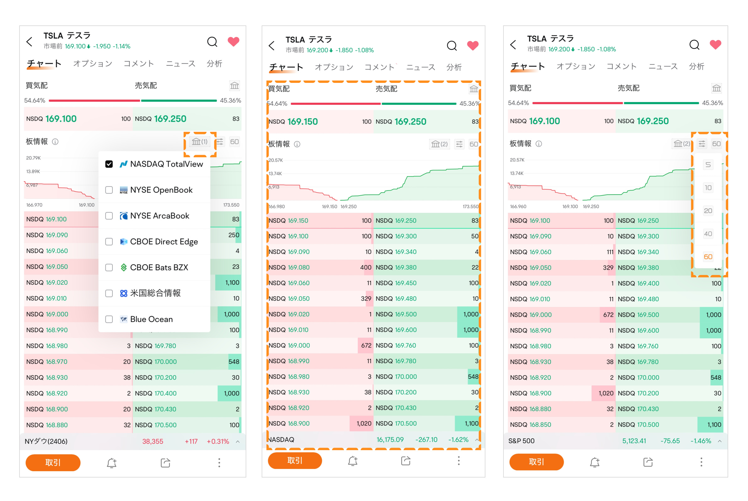 高级盘口信息＜＜纳斯达克TotalView ＞＞现在可免费使用一段时间！