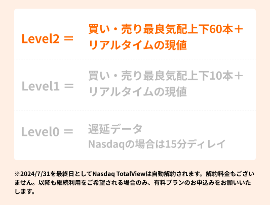 高性能板信息 ＜ 納斯達克總視圖 ＞ 可以在有限的時間內免費使用！