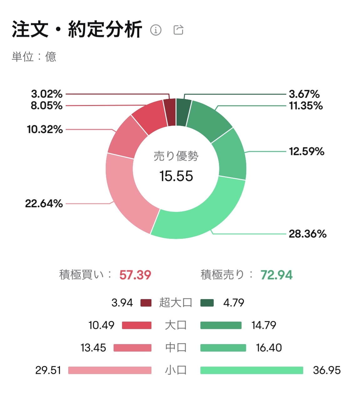 Nvidiaで解説！板情報を活用した取引戦略4選<Nasdaq totalview Level 2>がいまなら無料！ - moomooコミュニティ