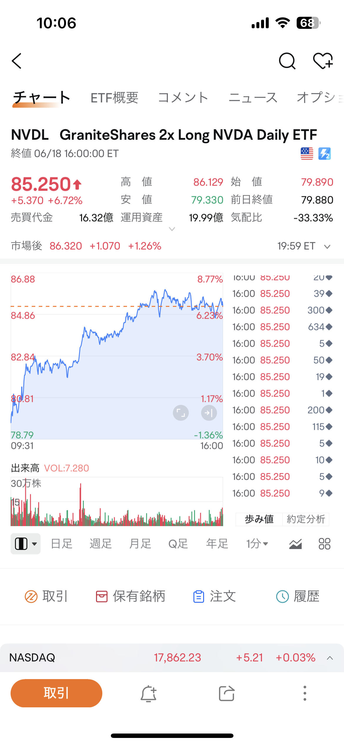 Comparative research between NVIDIA spot stocks and daily ET... - moomoo  Community