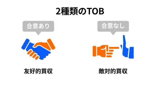 TOB