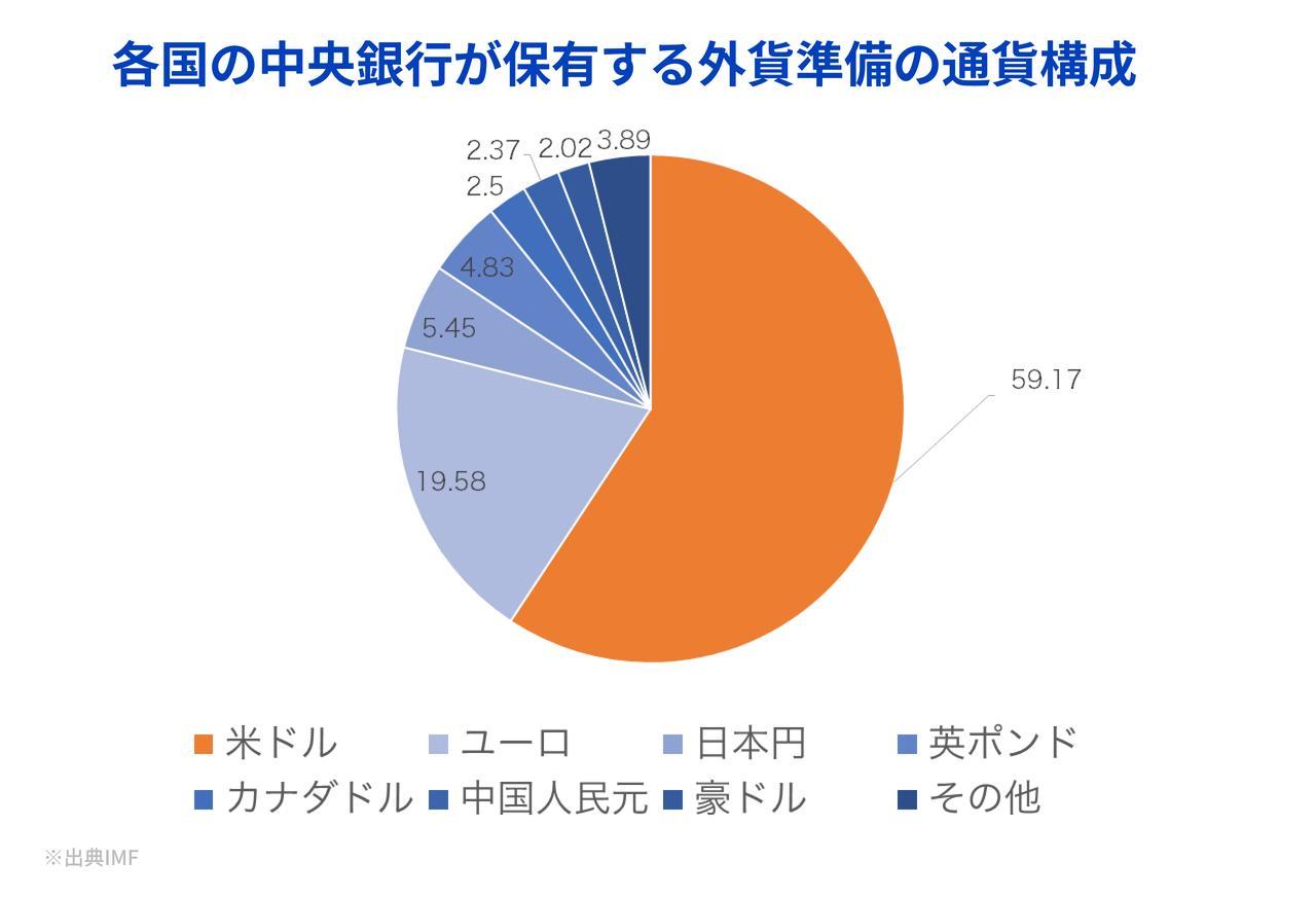 総裁選で円高進行！円高・円安が日本株に与える影響