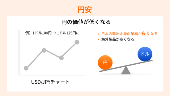 The yen appreciates in the presidential election! The impact of the appreciation and depreciation of the yen on Japanese stocks