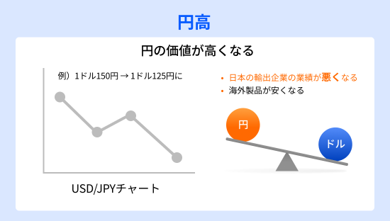 The yen appreciates in the presidential election! The impact of the appreciation and depreciation of the yen on Japanese stocks