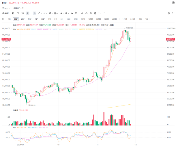 Is now a good opportunity to buy the dip for bitcoin?