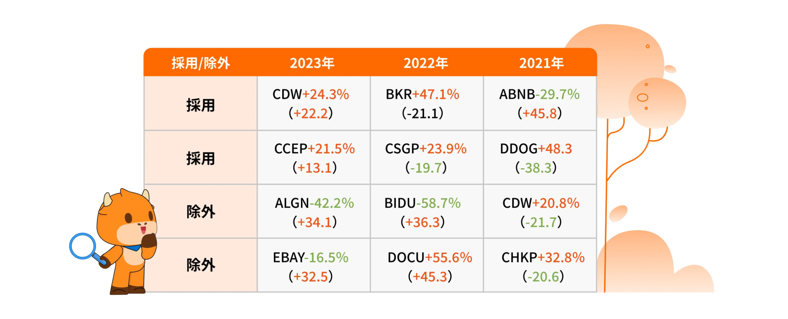 Will it rise if it is adopted as a constituent stock of the Nasdaq?