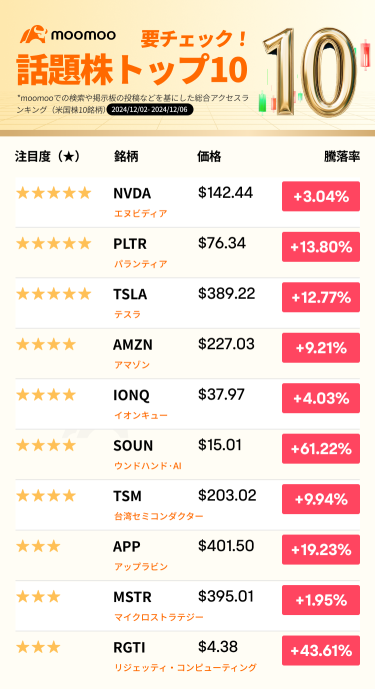 Top 10 stocks to watch! Which stocks are shining in the Christmas rally? Let's look for the factors that move stock prices!