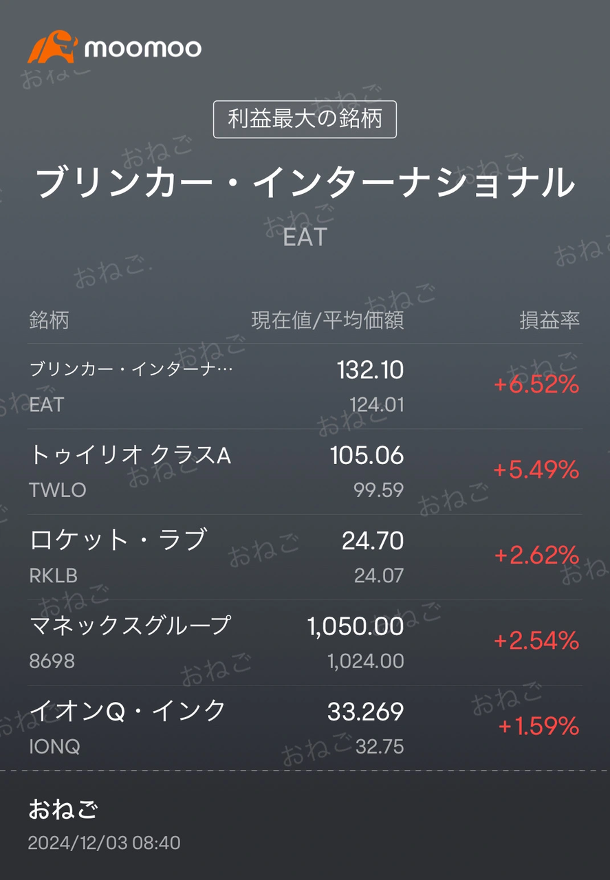 要チェック！話題株トップ10】クリスマス・ラリーで輝く株は？株価を動かす材料を探そう！ - moomooコミュニティ