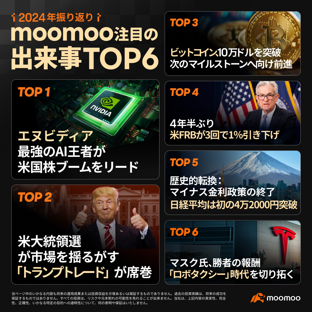 【Year in Review 2024】MOOMOO's Top 6 Events to Watch 