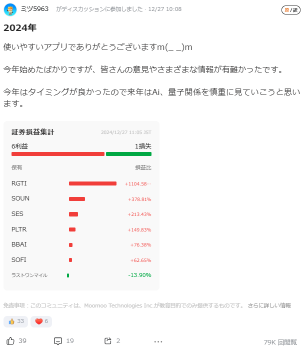 【值得关注！热门股票前十名】2024年的投资表现如何？