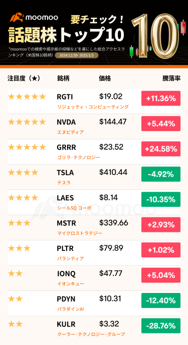 【要チェック！話題株トップ10】今年の投資プランは？2025年の初めに好スタートを切ろう