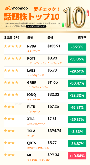 Top 10 Featured Stocks to Check! After a week of adjustment, will rising long-term interest rates weigh heavily on US stocks?