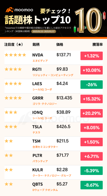 [Must Check! Top 10 Trending Stocks] The US market is fluctuating wildly! How to respond to the dynamics of Trump 2.0?