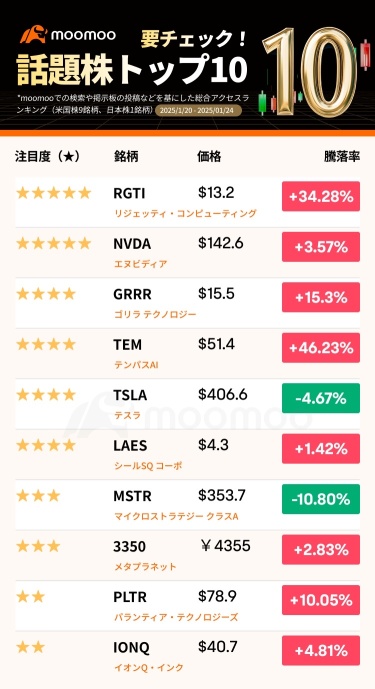 【Must Check! Top 10 Hot Stocks】In a market with abundant materials, what were the hot stocks and trends of last week?