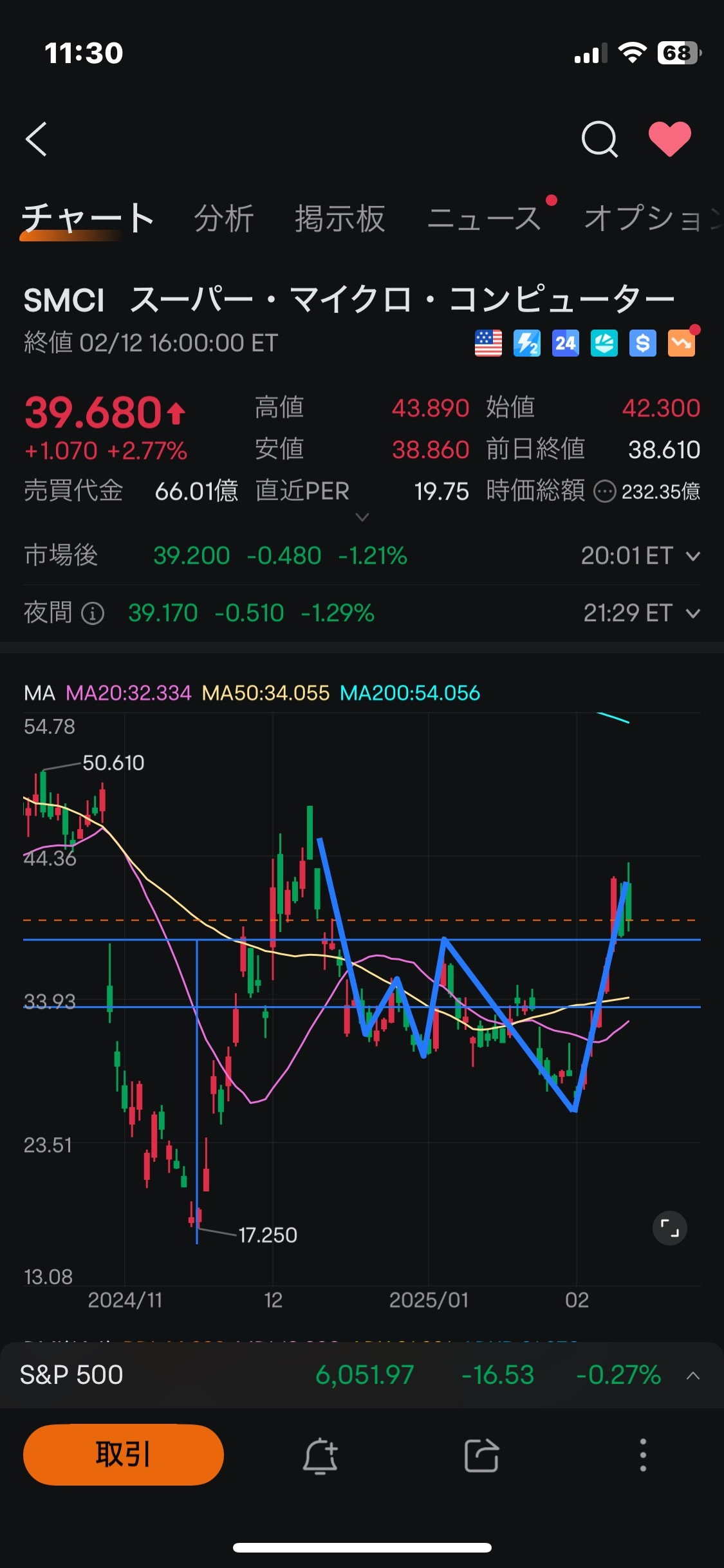 要チェック！熱門股票前十】 美國小型AI相關股票受到買入熱潮，中國股票也因DeepSeek效應連續上漲！ - moomoo 社區