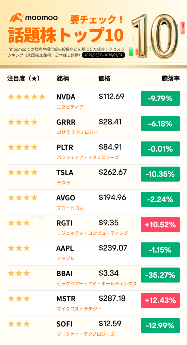 [Must Check! Top 10 Trending Stocks] The U.S. stock market has hit its lowest point since the beginning of the year due to concerns over Trump’s tariff increase! What are the risk avoidance strategies?