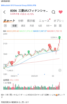 【Must Check! Trending Stocks Top 10】 The S&P 500 and Nasdaq rose for the first time in five weeks; is there a buying opportunity aiming for a self-driven rebound?