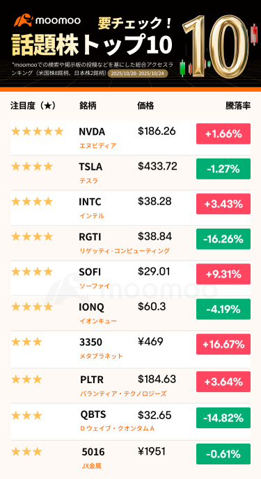 【重点关注！热门股票前十名】美国股市持续刷新历史新高！FOMC和科技股财报周是否将继续维持牛市？查看值得关注的股票