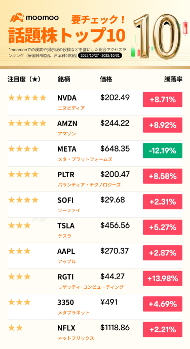 【必须关注！热门股票前十名】日经平均突破5万日元，美股连续三周上涨！在美国政府持续关闭的情况下，哪些股票值得关注？