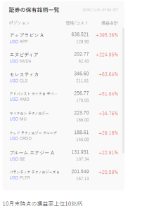 【必须关注！热门股票前十名】日经平均突破5万日元，美股连续三周上涨！在美国政府持续关闭的情况下，哪些股票值得关注？