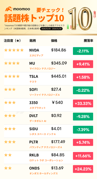 [Must-Check! Top 10 Trending Stocks] Dow Inc and S&P 500 hit record highs! With the upcoming CPI announcement and the start of earnings season, where will market focus shift? Check out key stocks to watch.