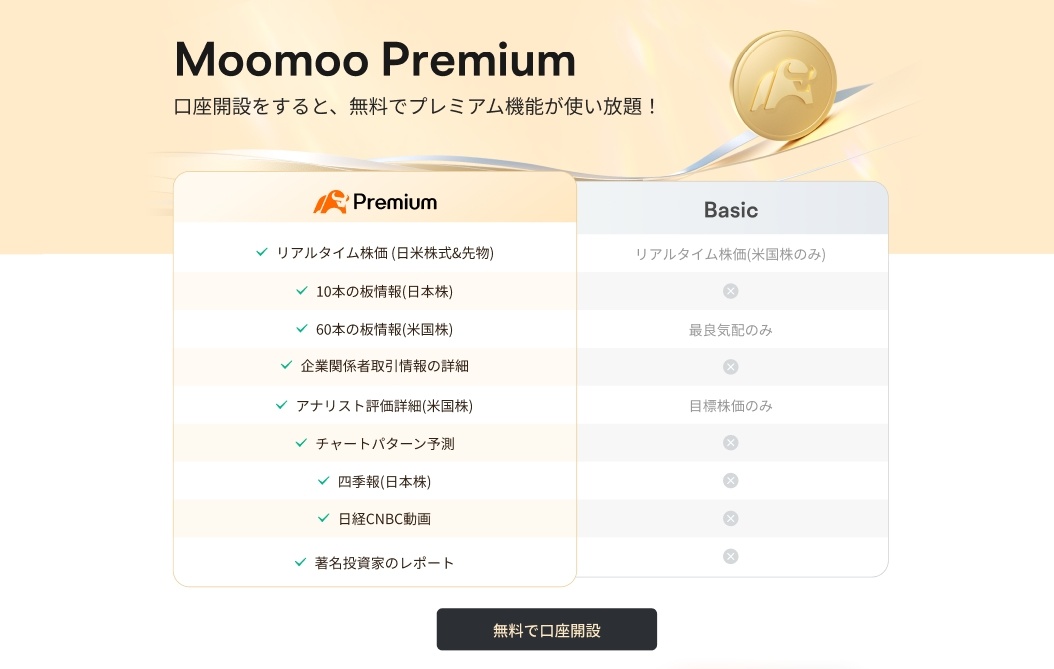 Premium content and information 'moomoo premium' will be com