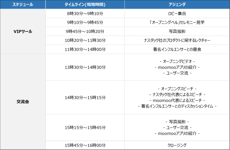 【受付終了】moomoo限定｜納斯達克本社を見學可以的機會！