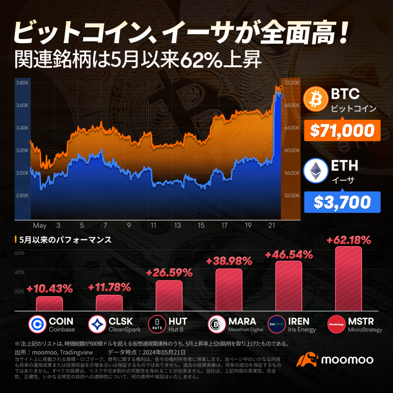 【2024年上半期振り返り】moomooにおける注目の出来事TOP5