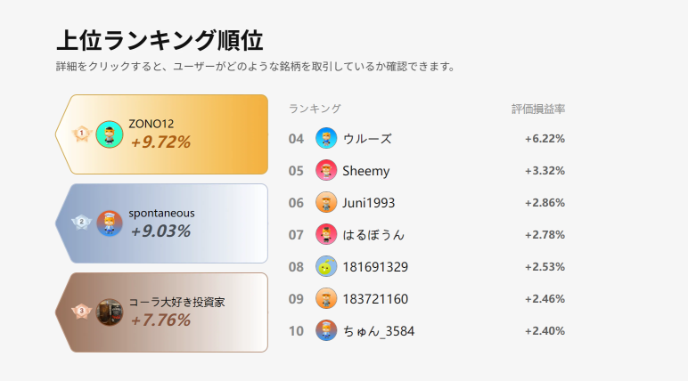 【デモ取引を振り返る】今週のトップ勝者が選んだ株を見つけましょう！