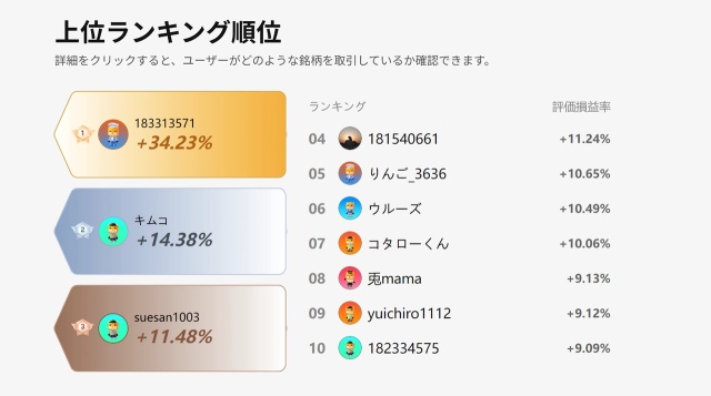 【模拟交易回顾】仅一周时间就获得了超过30%的利润的股票是什么？