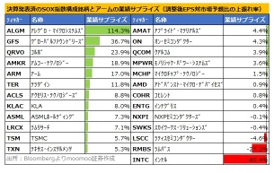 【お見事】最終週のデモ取引結果はこちら！