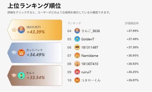 【お見事】最終週のデモ取引結果はこちら！