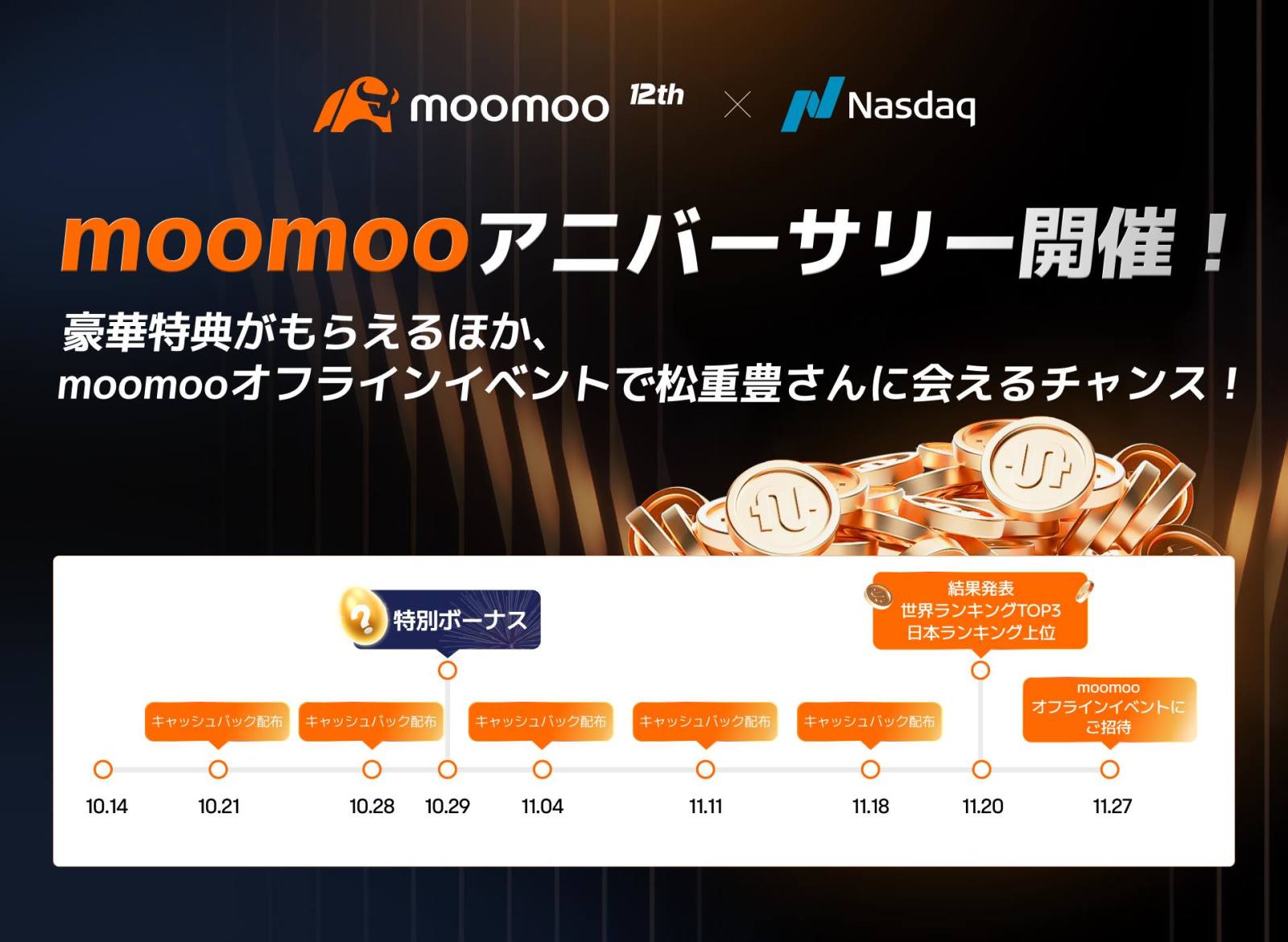 美股模拟交易比赛的攻略方法完全解说！斩获特典！ - moomoo 社区