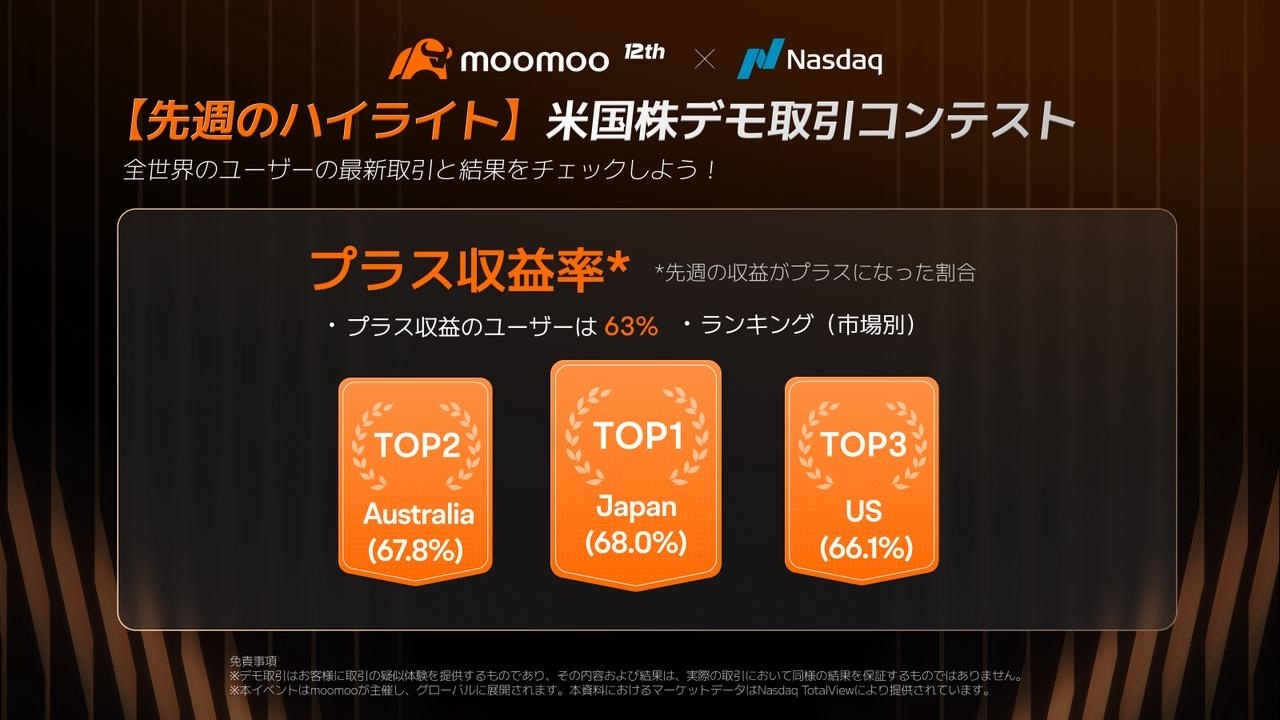 デモ取引を振り返る】わずか1週間で80%以上の利益が出た銘柄は？ - moomooコミュニティ