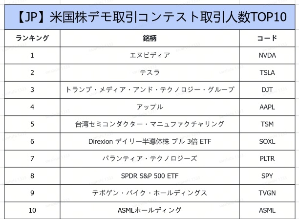 【デモ取引を振り返る】今週の上位入賞者が選んだ銘柄を見てみよう！