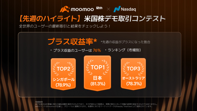 Reflecting on papertrade: Is the ETF strategy successful? Japanese users shine at the top of the world again!