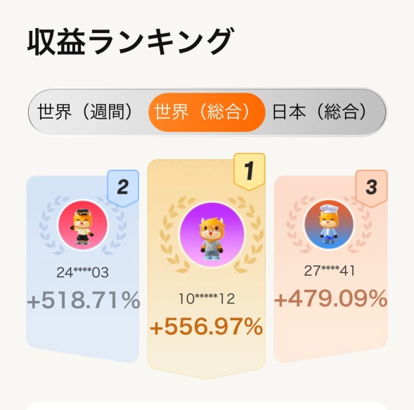 【干得漂亮！】15万人参加！美股模拟交易比赛结果公布🎉