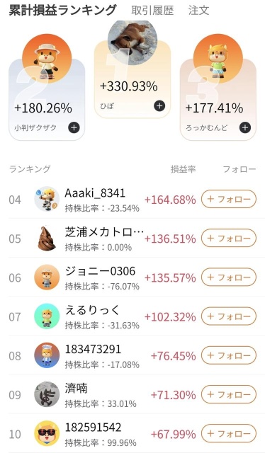 【干得漂亮！】15万人参加！美股模拟交易比赛结果公布🎉