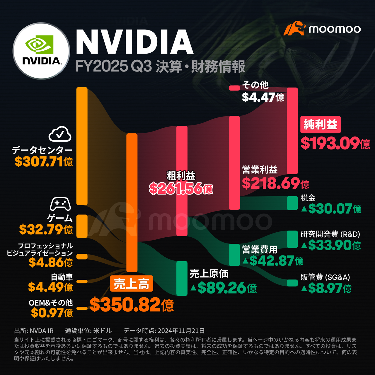 Nvidia shares are fluctuating wildly! Aim for profits with leveraged ETFs!