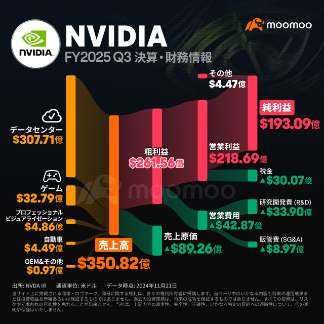 Let's capture NVIDIA's stock price fluctuations! 500 yen gift with Granite Shares ETF transaction