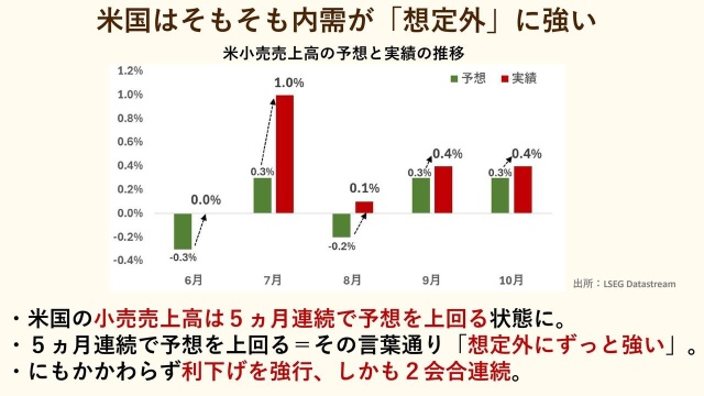 2025年、米国株式市場は新たな次元へ！世界最強の相場はどこまで続くのか？