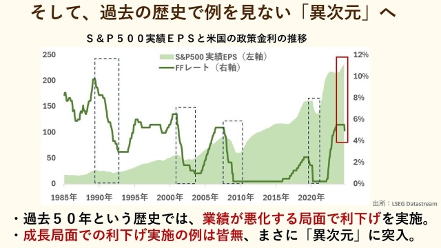 2025年，美股市场进入"异次元"！特朗普"美国1强"行情还能持续多久？