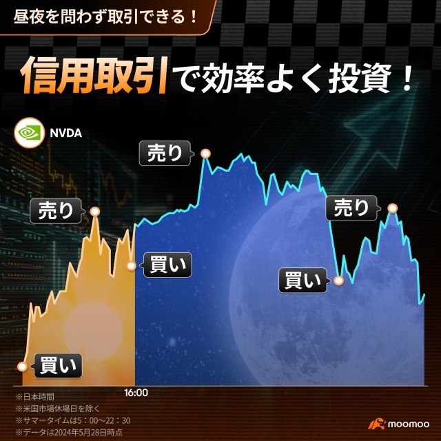 Is it effective even in NVIDIA's Earnings Reports? Introducing how to utilize margin financing and securities lending.