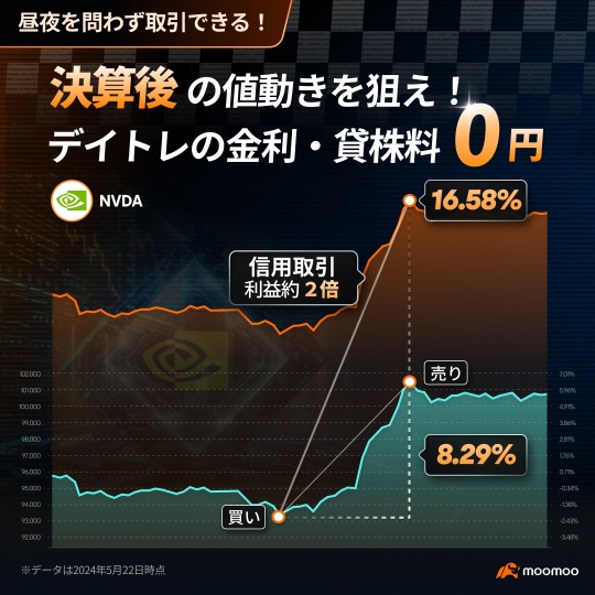 Is it effective even in NVIDIA's Earnings Reports? Introducing how to utilize margin financing and securities lending.