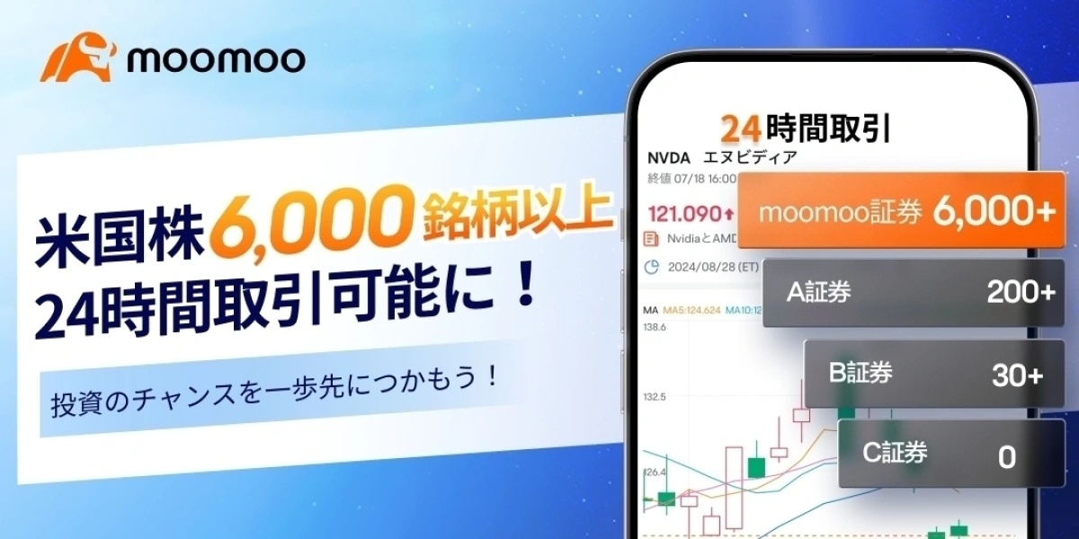 【新規取扱商品】開始提供「壯麗七」及加密貨幣相關ETF等14種牛熊型可交易ETF！