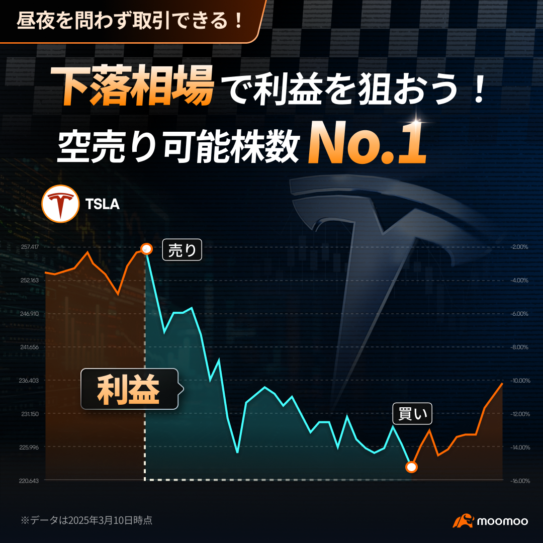 値動きが激しい相場で「レバレッジ」を活用し、取引チャンスを広げるには？ - moomooコミュニティ