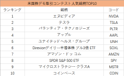 ウィルソン・ラーニング ワールドワイド9610株価リアルタイムチャート