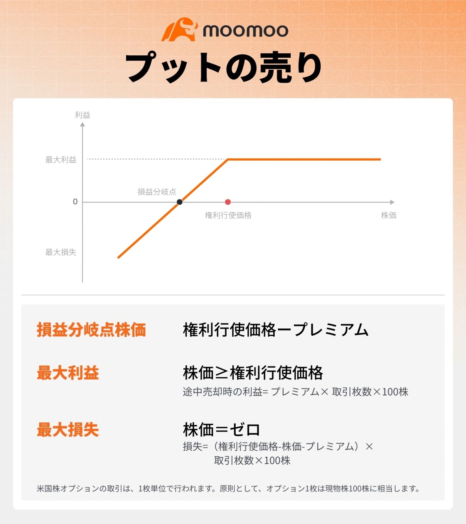 今週のオプション投資戦略は？（2025/08/20~） - moomooコミュニティ