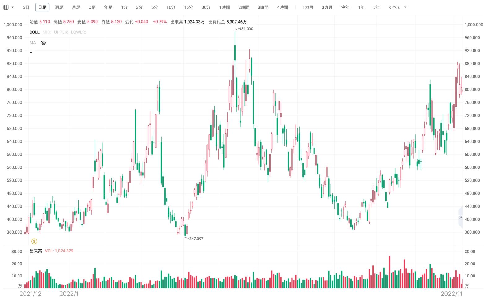 超希少）大ズレ（アメリカ） Proshares Trust Ultrapro Short 20+ Yr Treasury【TTT】株価掲示板
